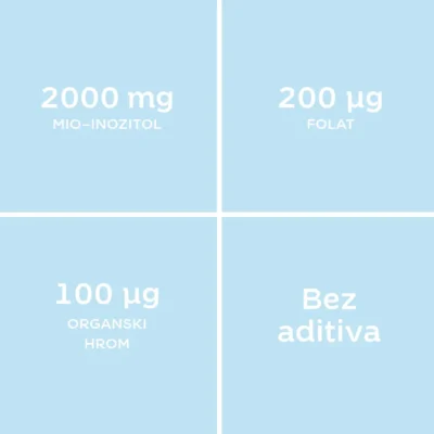 inositol